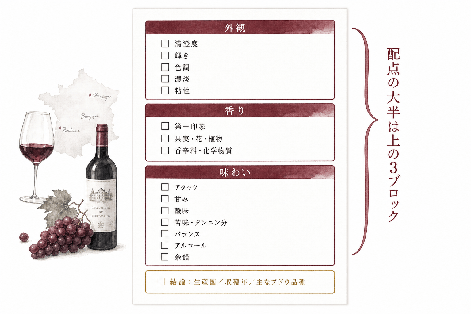 テイスティングコメント用紙の3ブロック構造